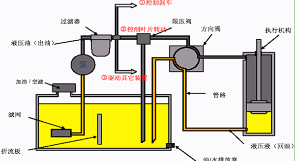 全自動液壓壓磚機液壓系統工作原理圖